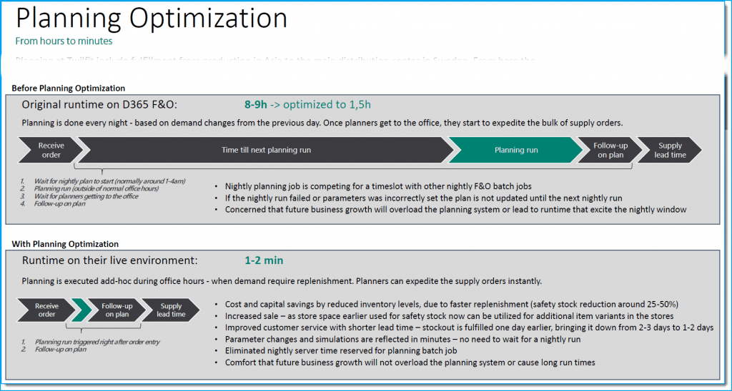 D365SCM Planning Optimization from hours to minutes