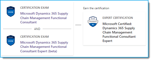 How to earn the certification MB 335 Microsoft Certified Dynamics 365 Supply Chain Management Functional Consultant Expert